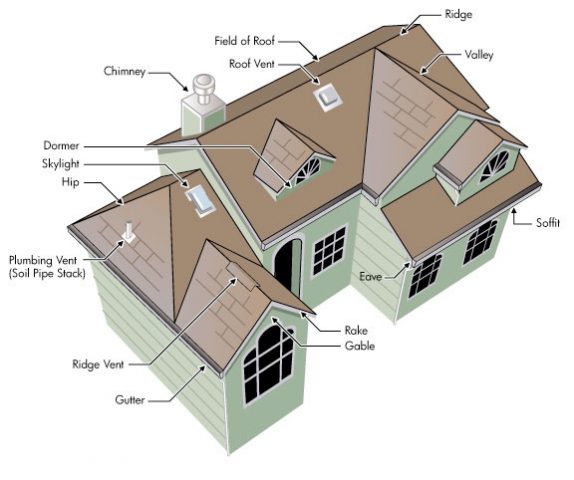 What's on your roof? - State Roofing Company of Texas